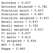 Precision