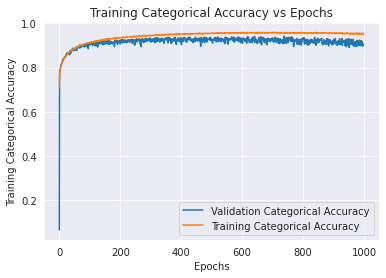 Plot_accuracy