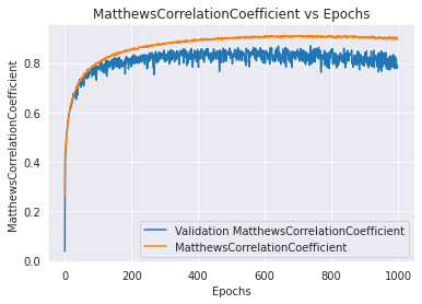 Plot_Matthews