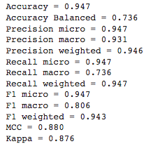 Precision