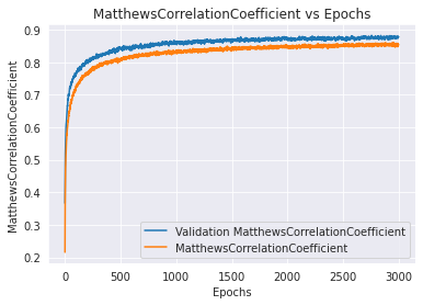 Plot_Matthews