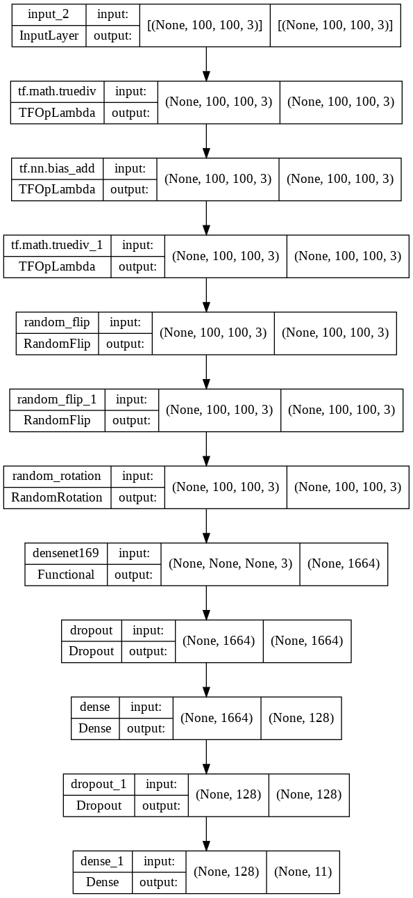 denseNet_plot