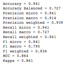 Precision