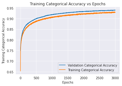 Plot_accuracy
