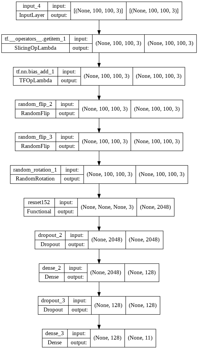resNet_plot